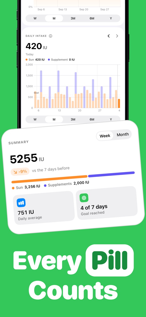 Sun and supplement tracking screen